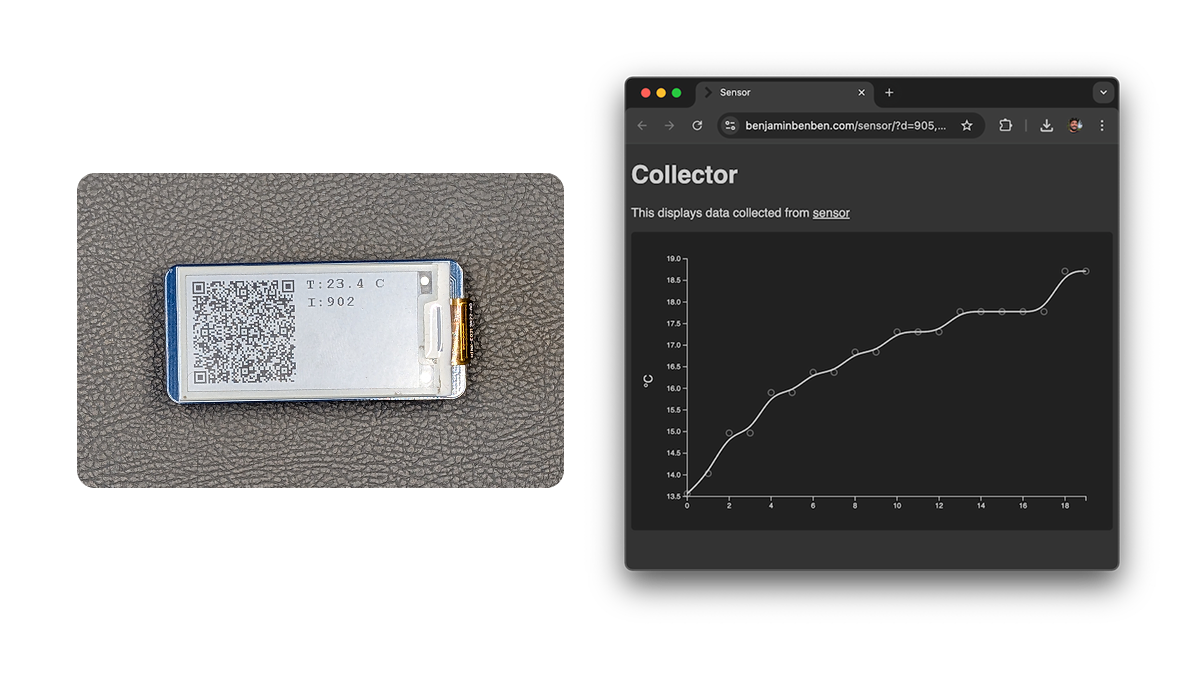 A Pi Pico + e-ink display linking to a web page that shows a graph of values